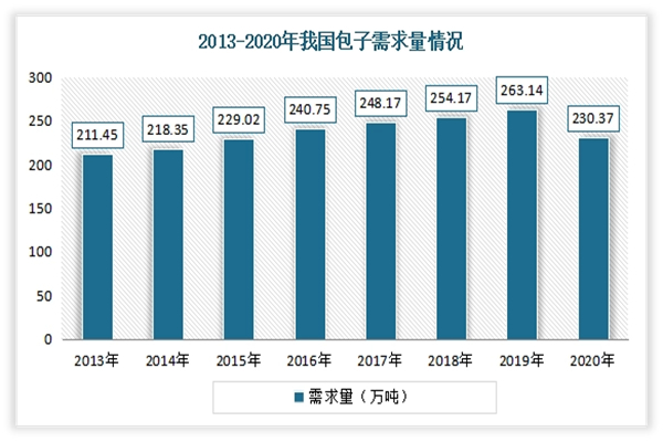 泸州小笼包加盟费
