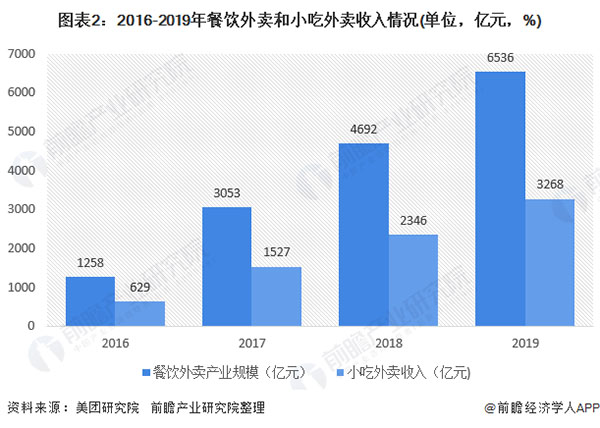 百味爆汁鸡锁骨加盟费