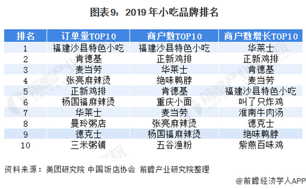 百味爆汁鸡锁骨加盟费