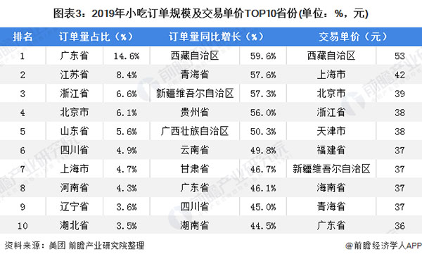 百味爆汁鸡锁骨加盟费