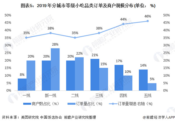 百味爆汁鸡锁骨加盟费