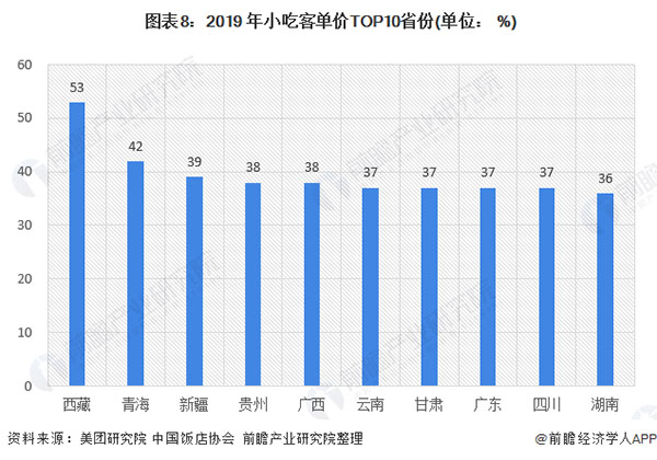 百味爆汁鸡锁骨加盟费