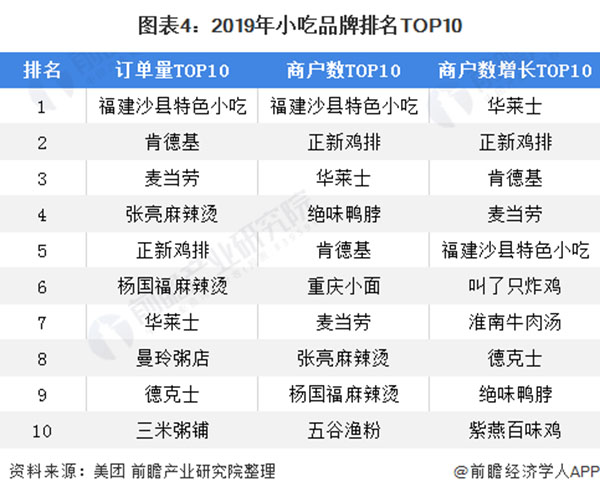 百味爆汁鸡锁骨加盟费