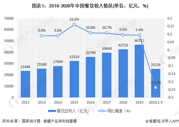 百味爆汁鸡锁骨加盟费