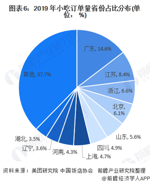 百味爆汁鸡锁骨加盟费