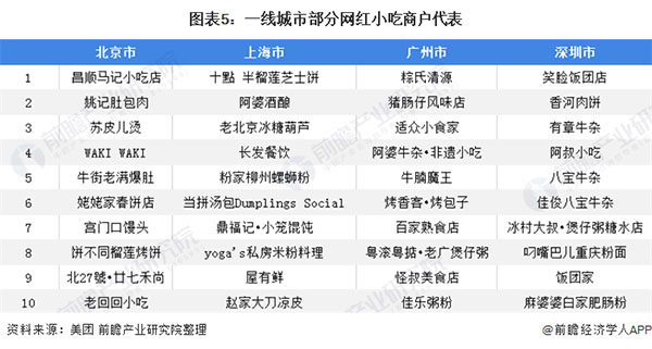 百味爆汁鸡锁骨加盟费