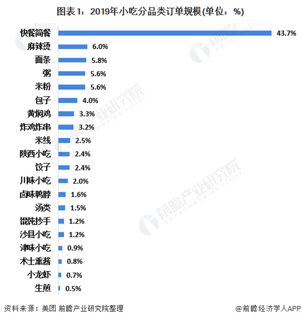 百味爆汁鸡锁骨加盟费