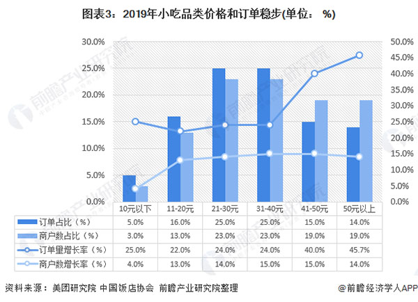 百味爆汁鸡锁骨加盟费