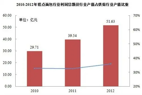 崎本店吐司加盟费