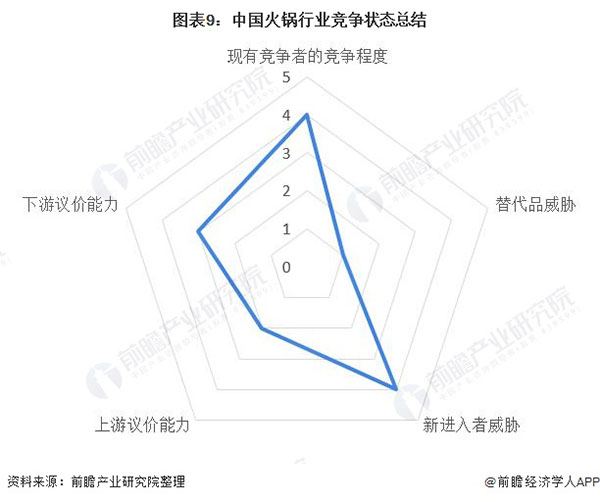 和合四季椰子鸡火锅