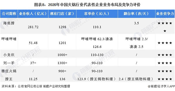 和合四季椰子鸡火锅