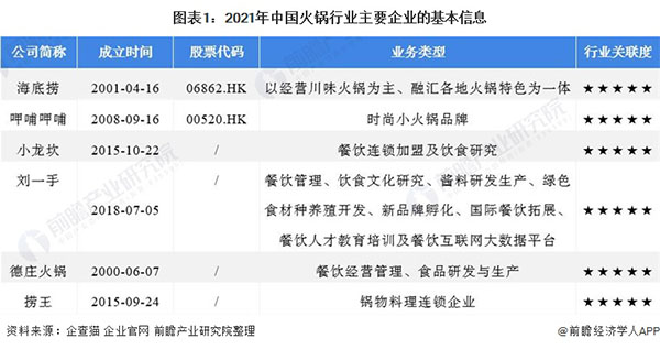 和合四季椰子鸡火锅