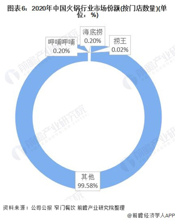 和合四季椰子鸡火锅