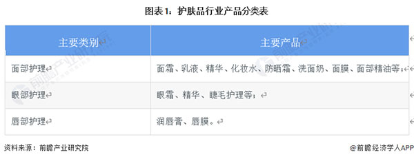 欧益霏护肤品加盟