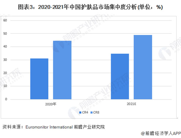欧益霏护肤品加盟