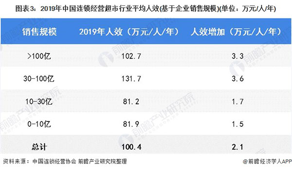 千百惠超市加盟费