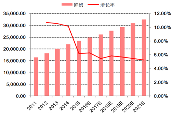 牛小仓牛奶加盟