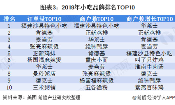 耶布哒小吃加盟费