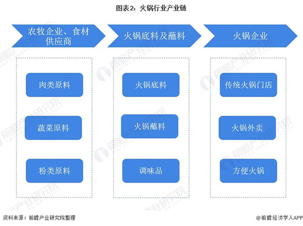 一朵菌野生菌火锅加盟费