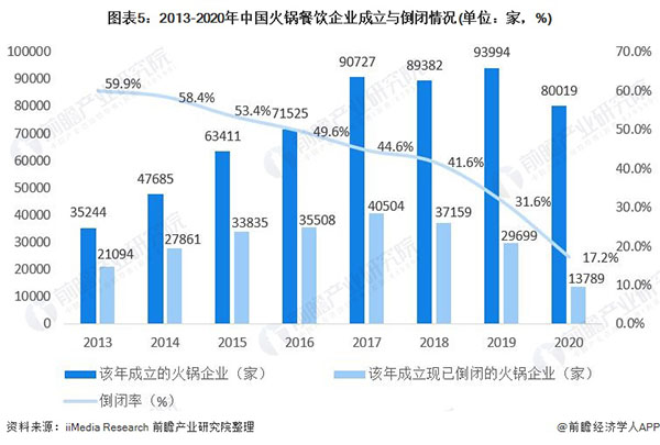 一朵菌野生菌火锅加盟费
