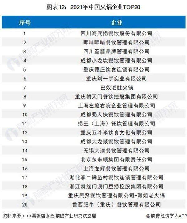 一朵菌野生菌火锅加盟费