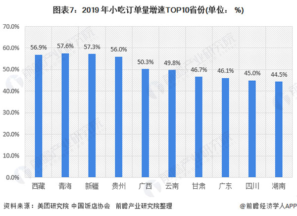 赛爷洋芋加盟费