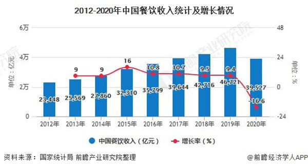 赛爷洋芋加盟费