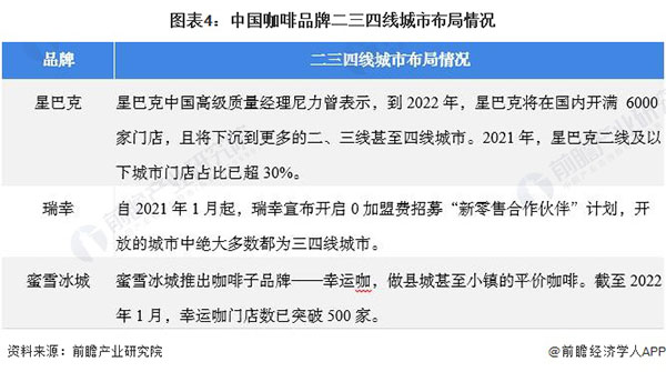 红果咖啡加盟费