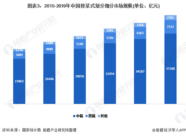 徽农商土灶地锅鸡加盟费