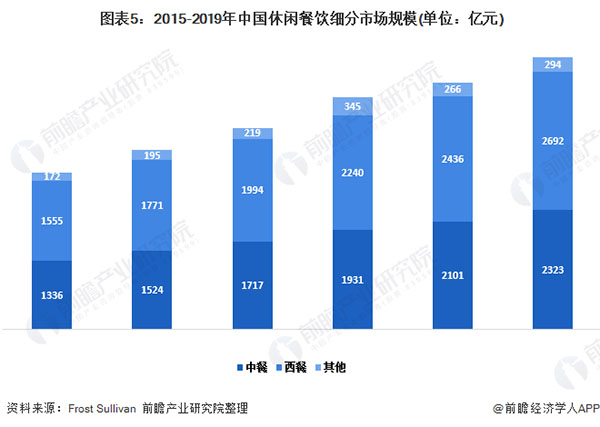 徽农商土灶地锅鸡加盟费