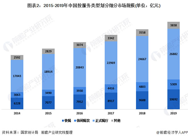 徽农商土灶地锅鸡加盟费