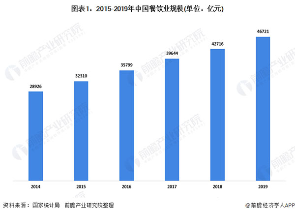 徽农商土灶地锅鸡加盟费
