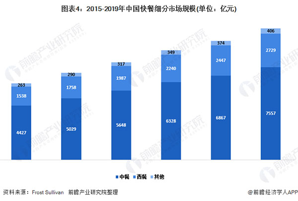 徽农商土灶地锅鸡加盟费
