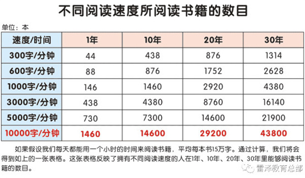 雷泽速读速记课程介绍