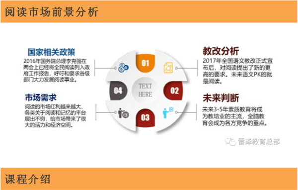 雷泽速读速记课程介绍