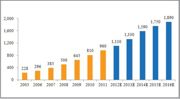 愚公移山零食仓加盟