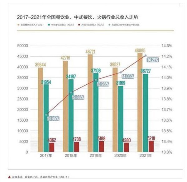 邻里十八号串串馆加盟费