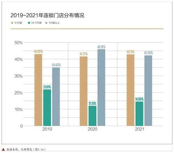 邻里十八号串串馆加盟费