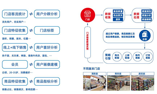 邻几便利店加盟