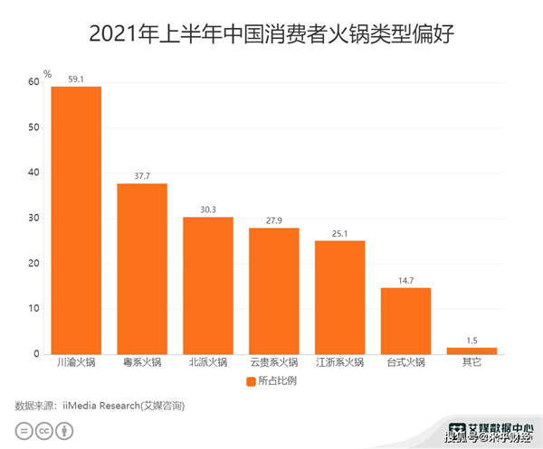 松园酸菜鱼火锅加盟费