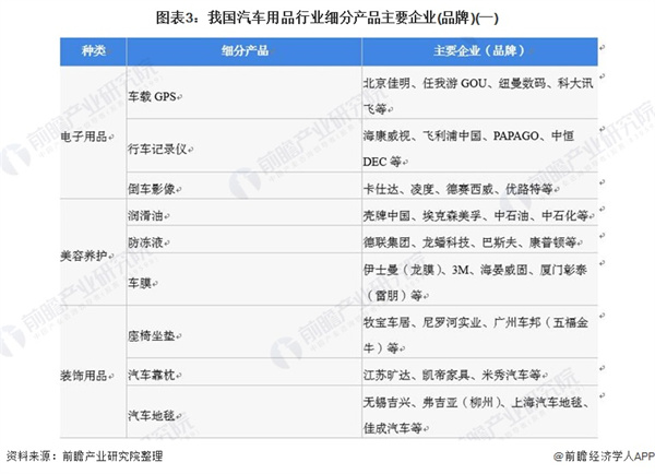 车德克车衣加盟