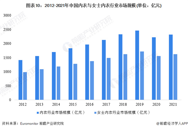 戴歌华内衣加盟