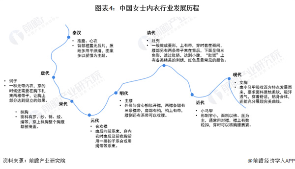 戴歌华内衣加盟