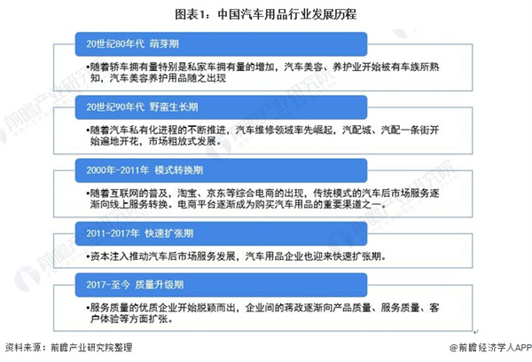 车德克车衣加盟