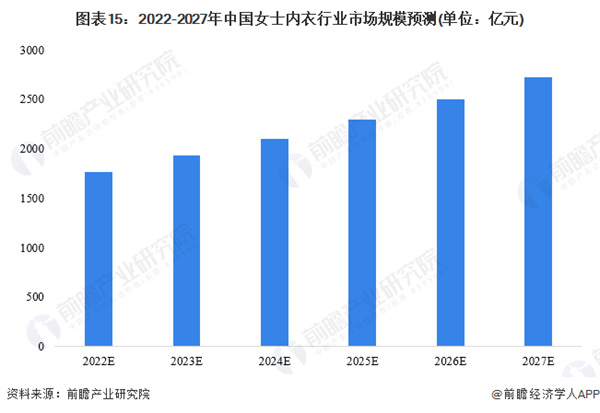 戴歌华内衣加盟
