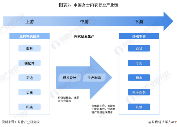 戴歌华内衣加盟