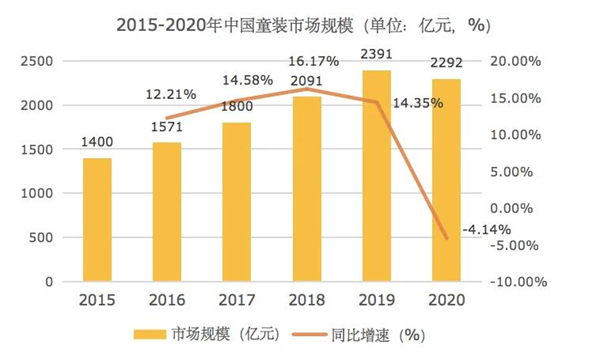 韩国童装加盟费