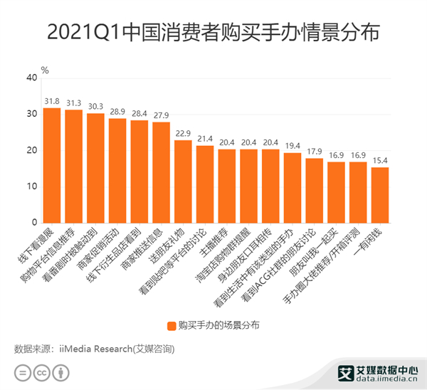动漫手办加盟费