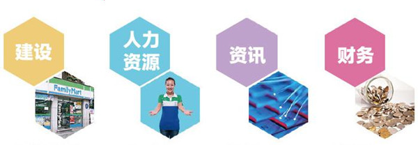 全家超市加盟费