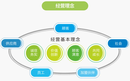 全家超市加盟费